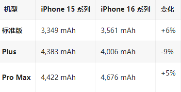 二连浩特苹果16维修分享iPhone16/Pro系列机模再曝光