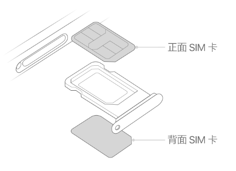 二连浩特苹果15维修分享iPhone15出现'无SIM卡'怎么办 