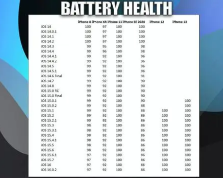 二连浩特苹果手机维修分享iOS16.0.2值得升级吗 