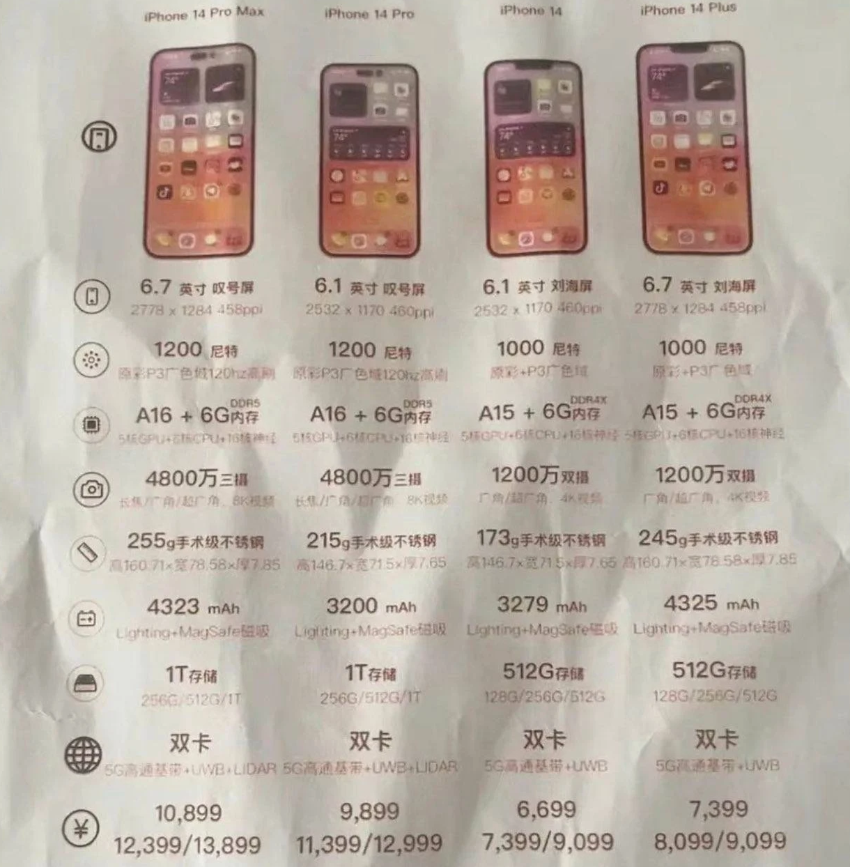 二连浩特苹果14维修分享苹果 iPhone 14 预售价现身 