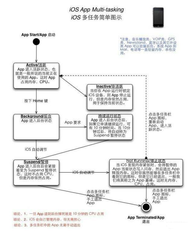 二连浩特苹果手机维修分享iPhone 为什么不加大内存 